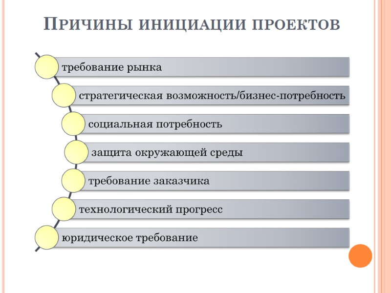 Причины инициации проектов